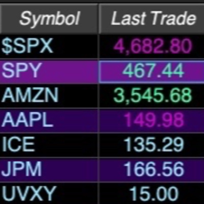 Happy Monday Everyone—Day Trading On A Monday—The Monday Before The Big Tuesday Drop—Stock Market Insights & Analysis—Trading Options—Professional Trading—Pro Max Day Trading episode artwork