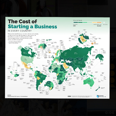 سهولة بناء الشركات MasterCard | ح1م2 سهولة بناء الشركات MasterCard | ح1م2