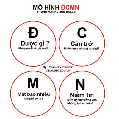 Hậu tiếp thị