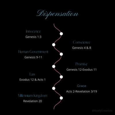 Dispensations episode artwork