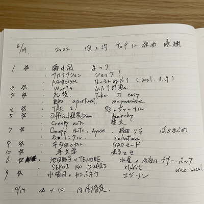 #60+α 今年の個人的TOP10楽曲 part1 episode artwork