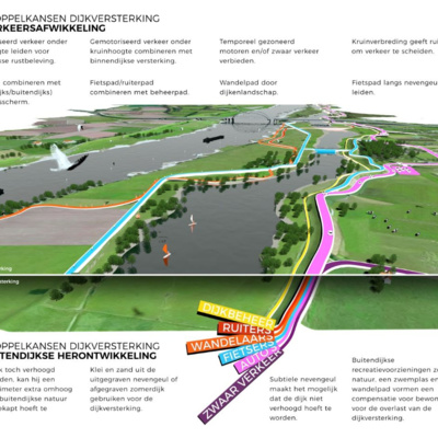 Van Sober naar Rijk: dijkverbetering in de 21ste eeuw