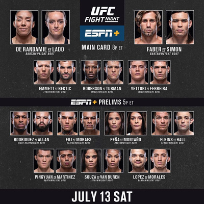 This Passed Weekend Pfl 4 Bellator 224 One Championship Ufc Fight Night Sacramento By Cfr Network