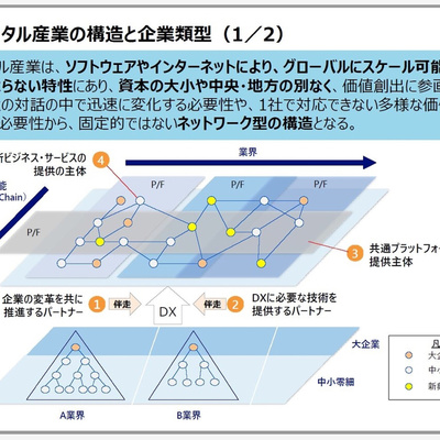 Currently playing episode