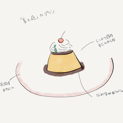 「家と庭」のプリン