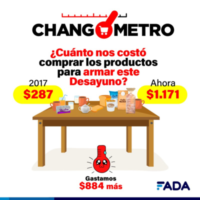 FADA (Fundación Agropecuaria para el Desarrollo de Argentina)