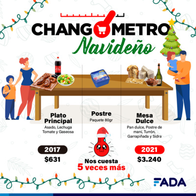 FADA (Fundación Agropecuaria para el Desarrollo de Argentina)