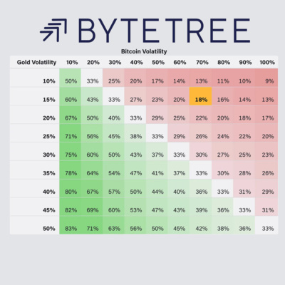 Charlie Morris, CIO, ByteTree Asset Management