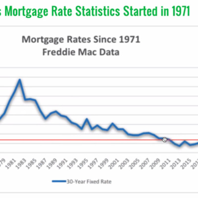 Are we in a housing bubble? (with Dan Sibinski)