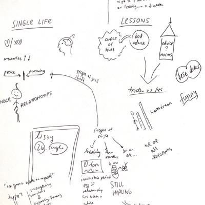 Navigating Single Life with Evelyn and Lizzy