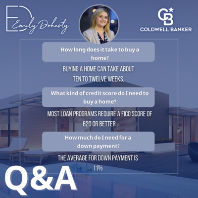 Doherty Dwellings Daily - A Blog About Real Estate in Rochester, MN