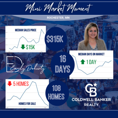 Doherty Dwellings Daily - A Blog About Real Estate in Rochester, MN