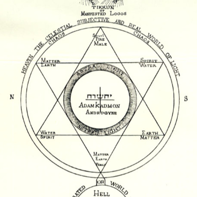 "Descendants" of Adam and Eve? (Part 1)