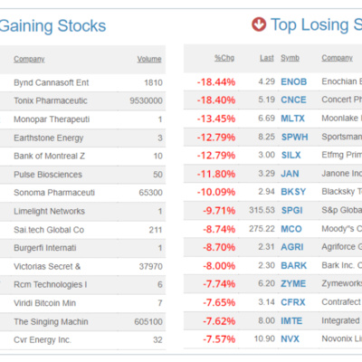 U.S futures ripping higher as quantitative tightening commences - Stocks, Markets, and Commodities for June 1, 2022