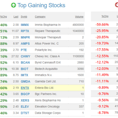 U.S. & European stocks climb as investors assess attractive valuations - Stocks and Commodities Markets for June 2, 2022