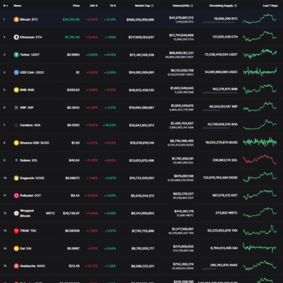 Cryptos weakness more pronounced than stocks - Crypto Market Update for June 2, 2022