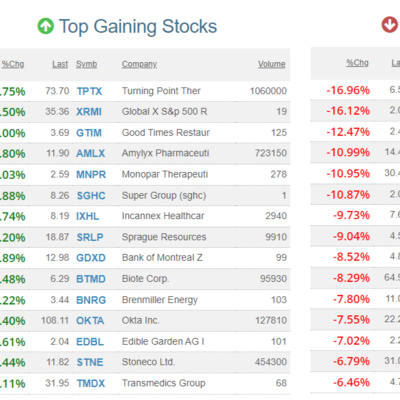 US Stocks fall despite a better-than-expected job report - Stocks and Commodities Markets for June 3, 2022