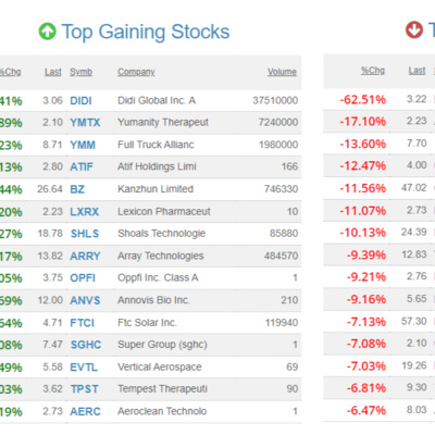 China emerges from lockdowns, sentiment spills over to U.S. & Europe - Stocks & Commodities Markets for June 6, 2022