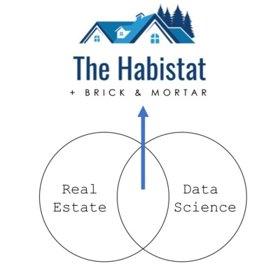801: INTRODUCING THE HABISTAT PODCAST: CANADIAN REAL ESTATE DATA SCIENCE