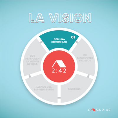 Casa 242