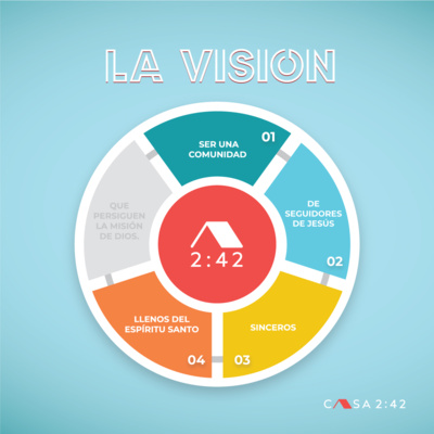 Casa 242