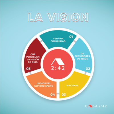 Casa 242