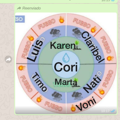 La Estafa del Esquema Ponzi y Multi Level Marketing (MLM)