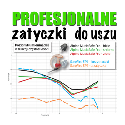 0dB.pl – Twój poziom odniesienia