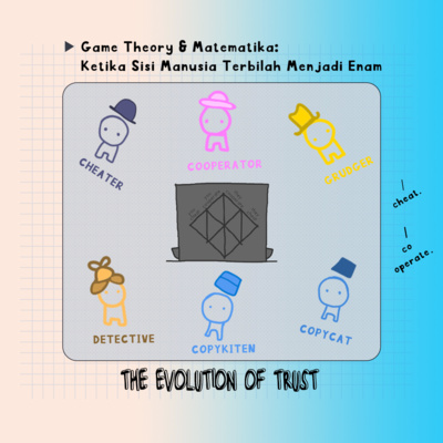 SPOK 07 - Game Theory & Matematika: Ketika Sisi Manusia Terbilah Menjadi Enam
