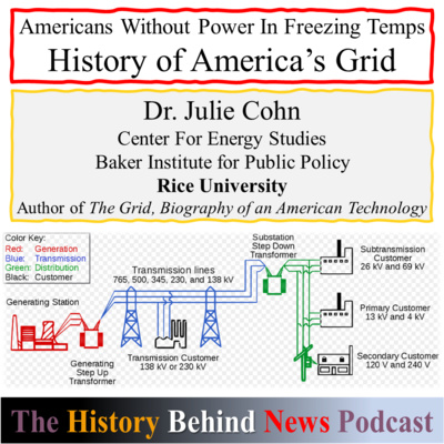History Behind News Program