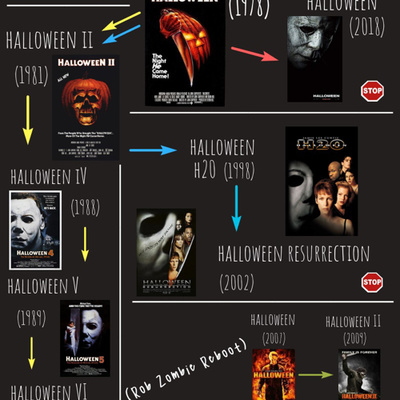 Ep 333 B-Kind Rewind #32-Triple Feature! Halloween II (1981); Halloween 4 (1988); Halloween: H20 (1998) episode artwork
