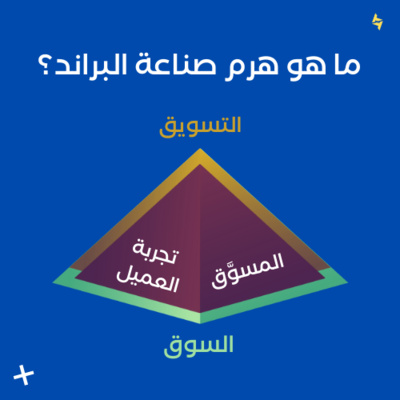 #١ كيف تبني براند ناجح؟ هل تحتاج تفهم السوق أو التسويق أو المسوَّق له؟