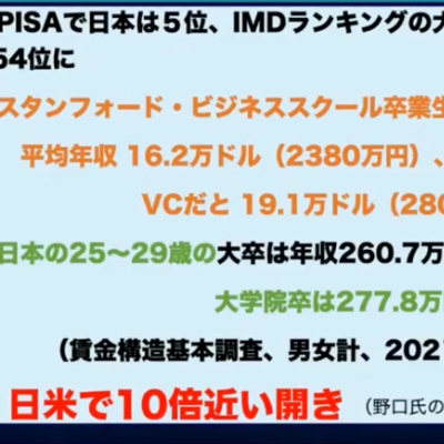 先進国から転落しつつある日本で、若者はどうすべきか？　一橋大学名誉教授の野口悠紀雄さんが考える、若者が今後を生き抜く処方箋【司会　尾形聡彦✖️望月衣塑子】　Arc Times 11/18 スピンオフ episode artwork