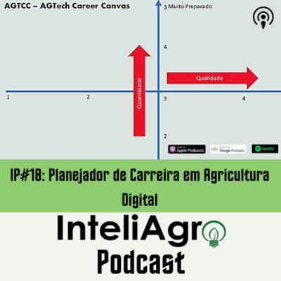 IP#18 - Planejador de Carreira em Agricultura Digital