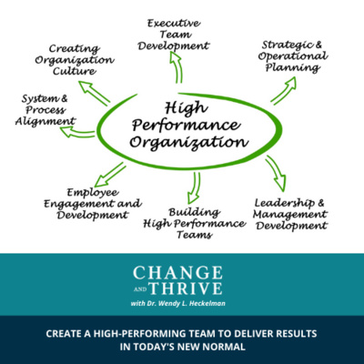 CREATE A HIGH-PERFORMING TEAM TO DELIVER RESULTS IN TODAY'S NEW NORMAL