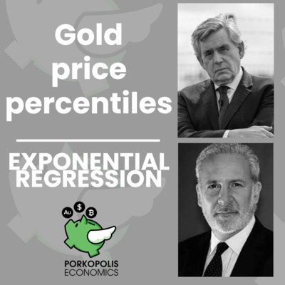#11 Exponential trend percentiles on gold price