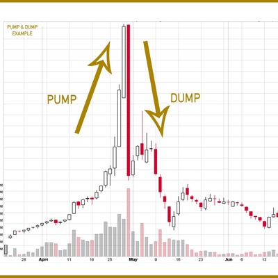 Cryptocurrency Pump And Dump Groups And Why You Should STAY AWAY