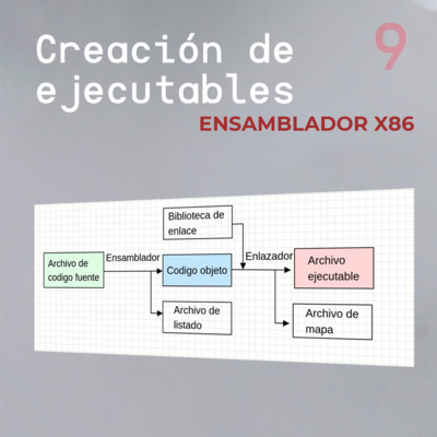 Ensamblador X86 - Parte 9 Creación de ejecutables 