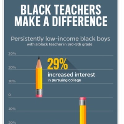 The Importance of Black Male Teachers