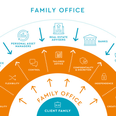 THE FAMILY OFFICE