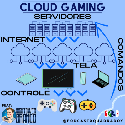 Podcast XQuadradoY
