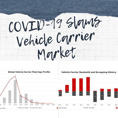 Covid 19 slams Vehicle Carrier Market