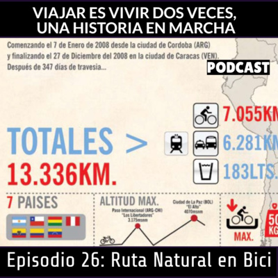 Viajar Es Vivir Dos Veces, Una Historia En Marcha
