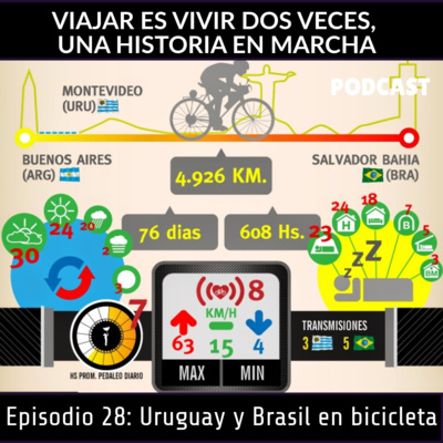 Viajar Es Vivir Dos Veces, Una Historia En Marcha