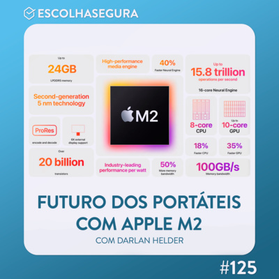 #125. O FUTURO DOS NOTEBOOKS E O APPLE M2 com Darlan Helder @darlanhelder