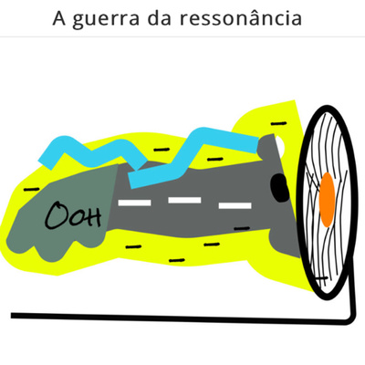 #68 - A guerra da Ressonância  episode artwork