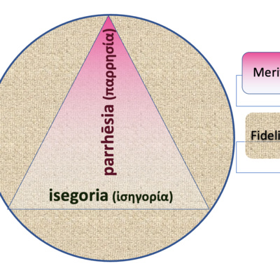 Four foundational principles for a flourishing organisation or society: Part Two