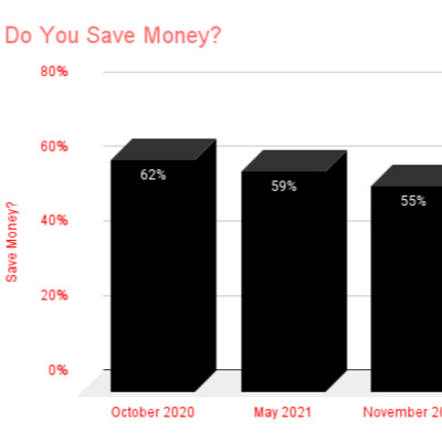 Do People Save Money by Owning a Home Gym? + Much More episode artwork