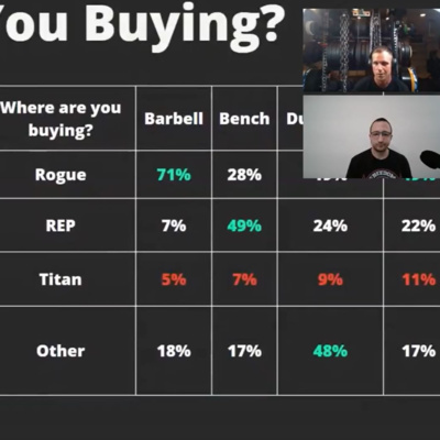 Where are you buying a bench, barbell, and rack? + Oxylus Yoke, Top Strength Machines, Best Dumbbells, Strength Sports, and MORE episode artwork