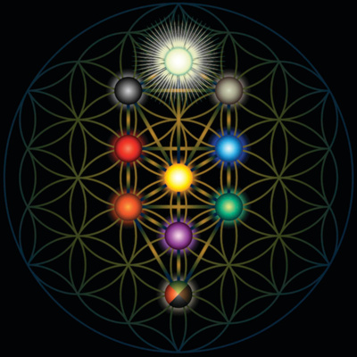 10K Yuj Spiritual English - 10K Yuj Manifestation BEYOND